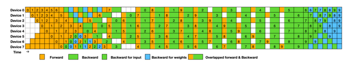 （来源：arXiv）