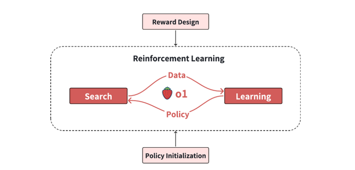 （来源：arXiv）