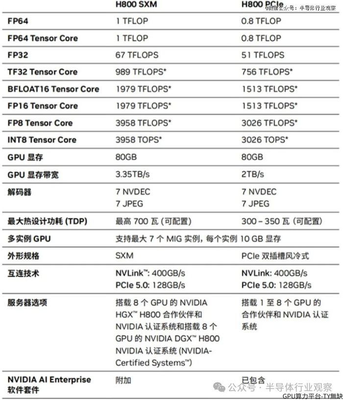 图4：H800的细节