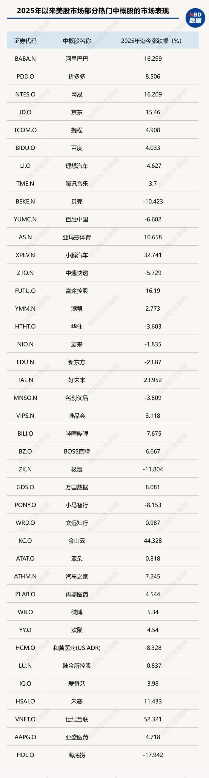 统计时间：截至2月3日