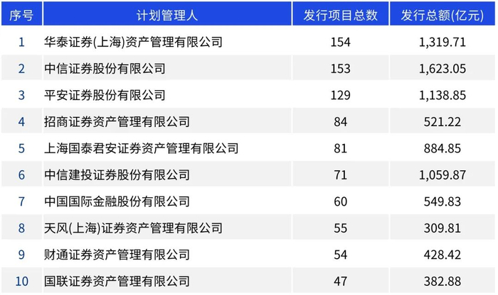 来源：Wind，毕马威分析