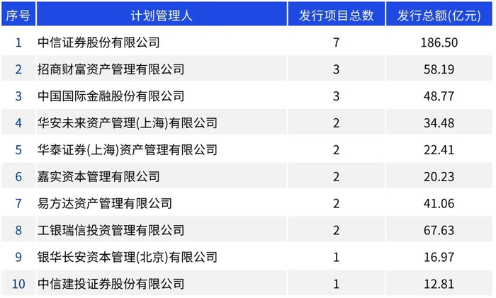 来源：Wind，毕马威分析
