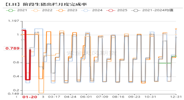 数据来源：紫金天风期货研究所