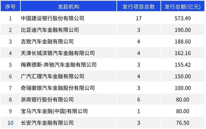 来源：Wind，毕马威分析