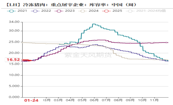 数据来源：紫金天风期货研究所