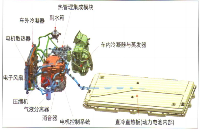 图3 海豚车热泵空调系统组成