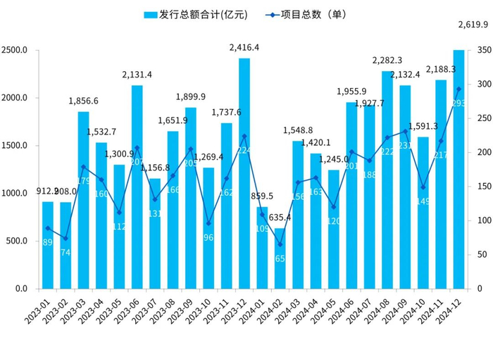 来源：Wind，毕马威分析