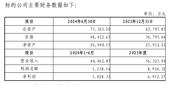 来源：公告