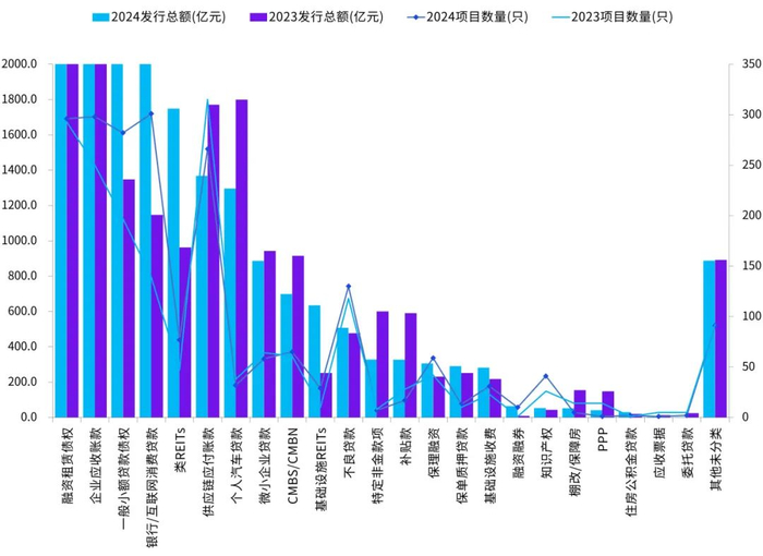 来源：Wind，毕马威分析