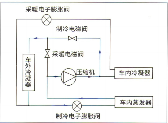图1 热泵空调制冷原理示意图