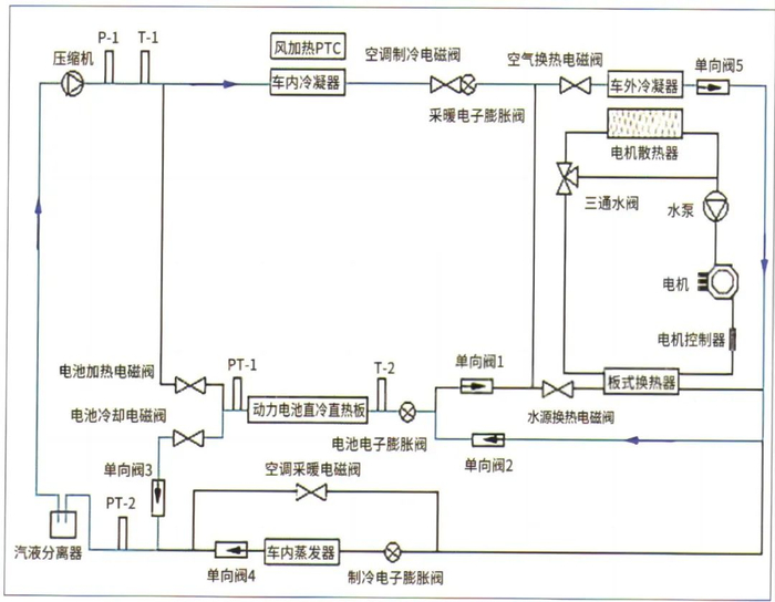 图10 动力电池冷却