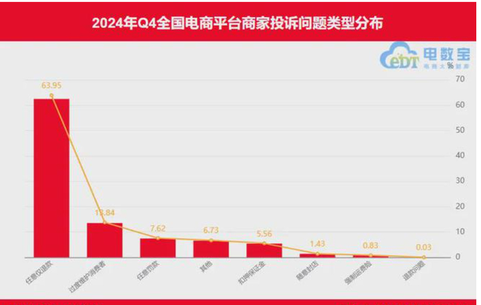 图源：电数宝