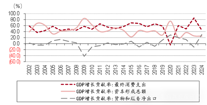 资料来源：Wind，中银证券