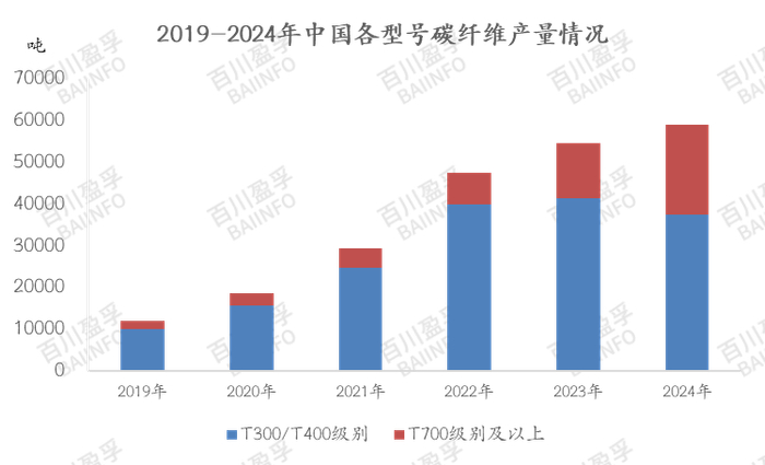 数据来源：BAIINFO/百川盈孚大数据