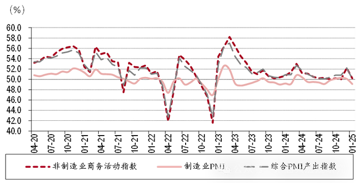 资料来源：Wind，中银证券