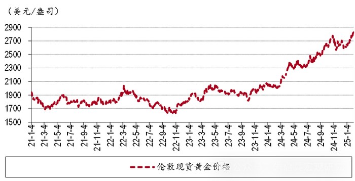 资料来源：Wind，中银证券