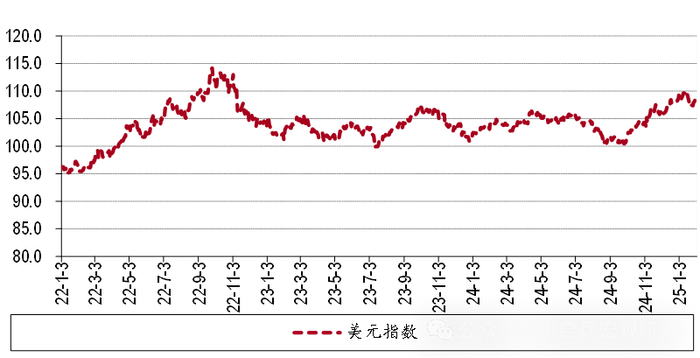 资料来源：Wind，中银证券