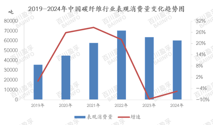 数据来源：BAIINFO/百川盈孚大数据