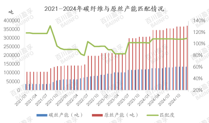 数据来源：BAIINFO/百川盈孚大数据
