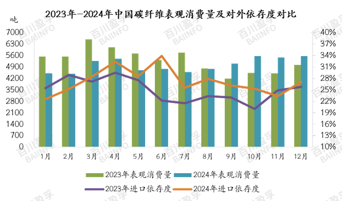 数据来源：BAIINFO/百川盈孚大数据
