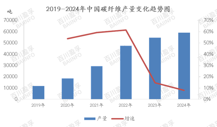 数据来源：BAIINFO/百川盈孚大数据