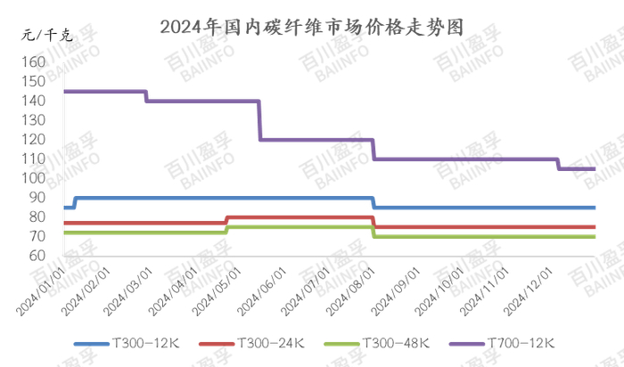 数据来源：BAIINFO/百川盈孚大数据