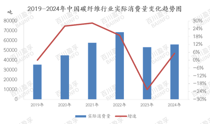 数据来源：BAIINFO/百川盈孚大数据