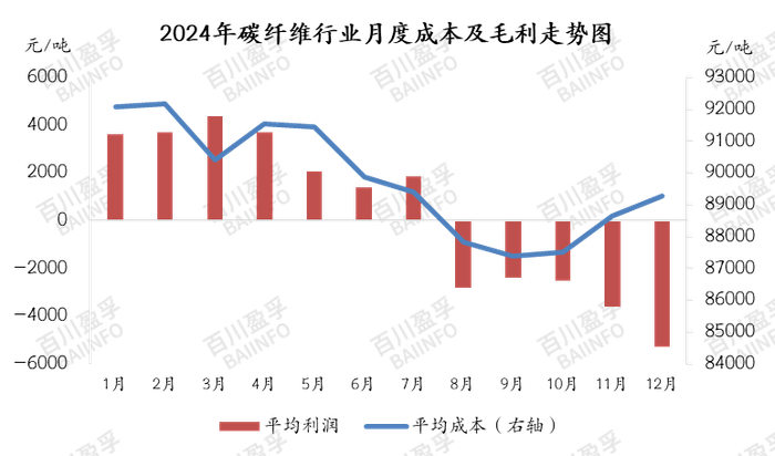 数据来源：BAIINFO/百川盈孚大数据