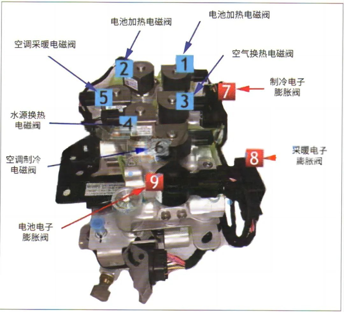 图4 热管理集成模块