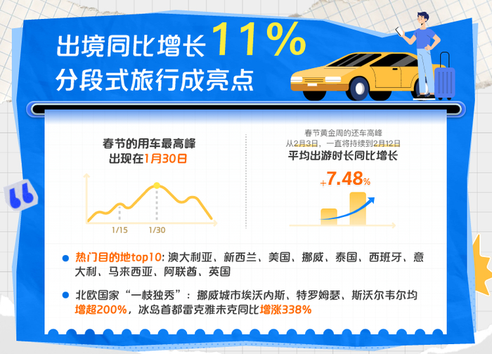 封面有数丨2025旅游开门红，从总结报告看春节消费一路生花