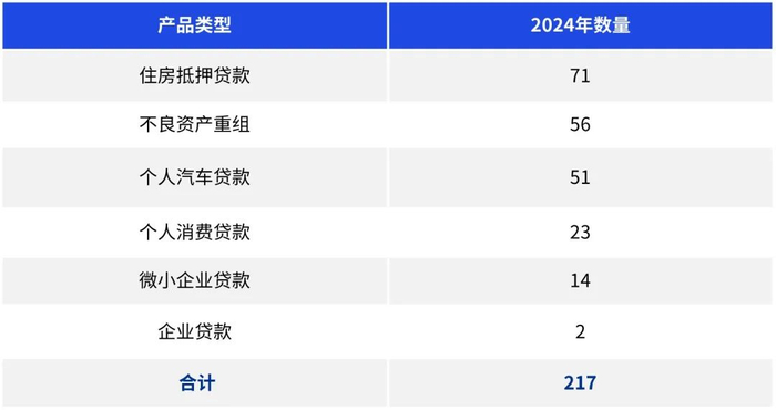 来源：Wind，毕马威分析