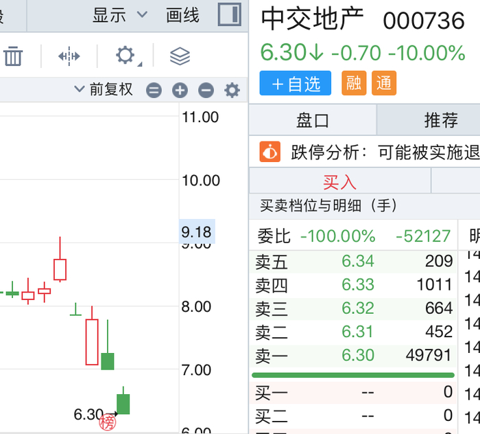 来源：同花顺