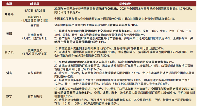 资料来源：新华社，商务部新闻，新京报，中新社，第一财经，北京日报，证券时报