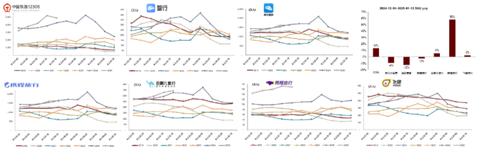 资料来源：QuestMobile，中金公司研究部