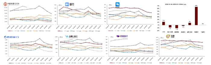 资料来源：QuestMobile，中金公司研究部