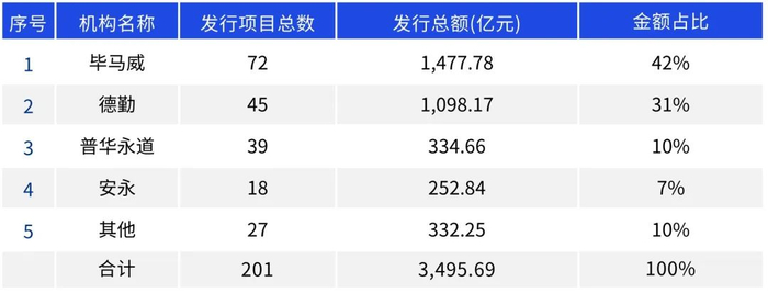 来源：Wind，毕马威分析