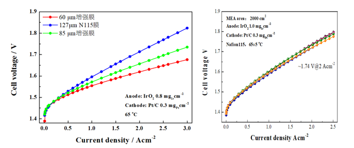 数据来源：中科科创