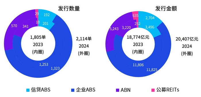 来源：Wind，毕马威分析