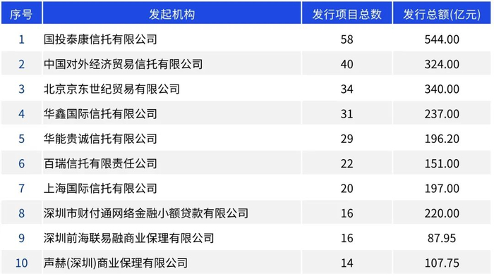 来源：Wind，毕马威分析