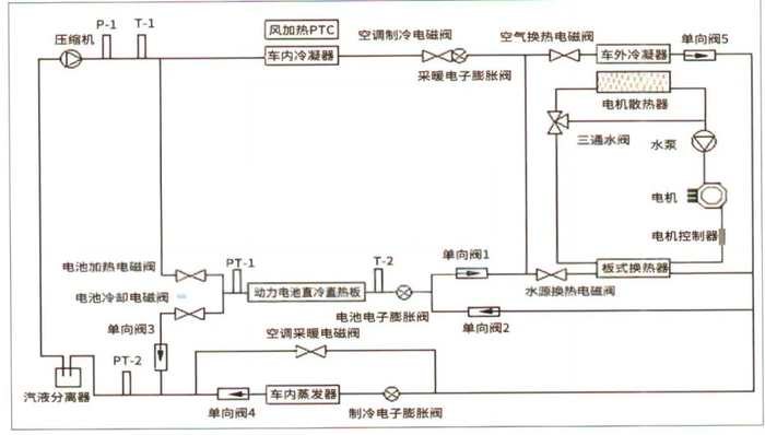 图6 海豚车热泵空调原理示意图