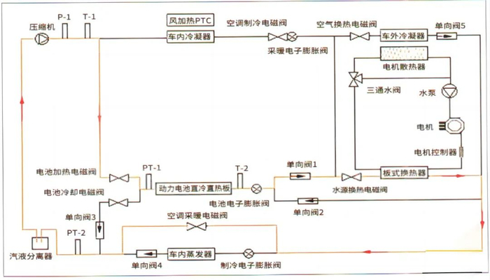 图8 动力电池加热