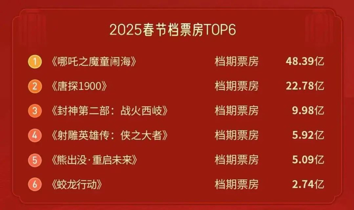 图片来源：猫眼专业版