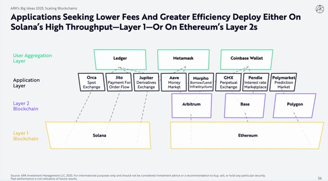 （来源：ARKInvest）