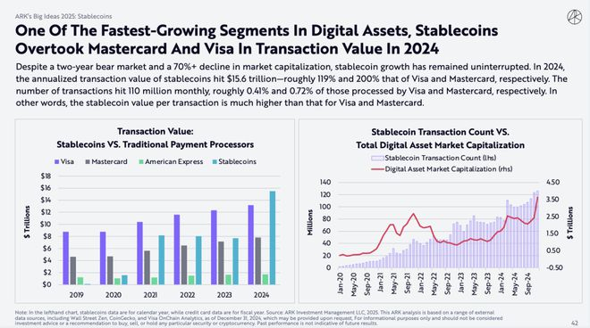 （来源：ARKInvest）