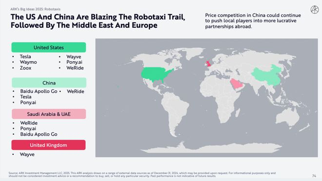 （来源：ARKInvest）