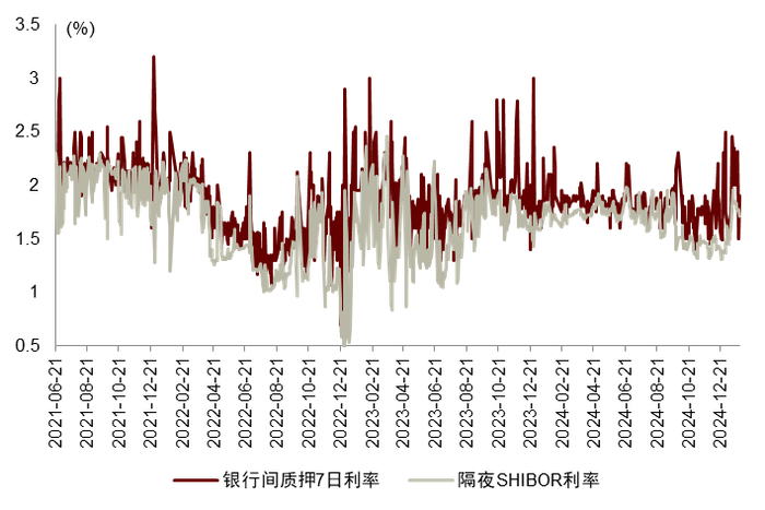 注：数据截至2025年1月27日  资料来源：Wind，中金公司研究部