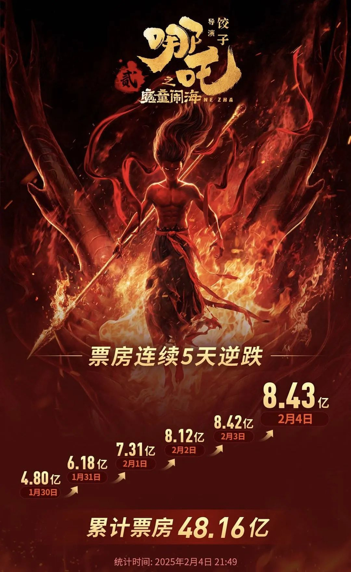 图片来源：猫眼专业版