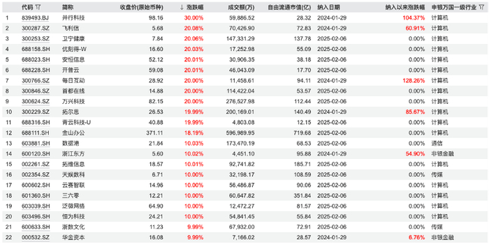 来源：Wind，数据截止2025年2月6日