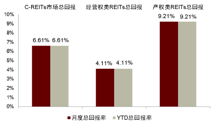 注：数据截至2025年1月27日 资料来源：Wind，中金公司研究部