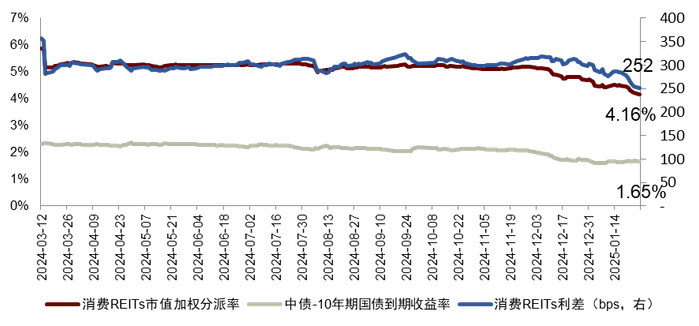 注：数据截至2025年1月27日  资料来源：Wind，中金公司研究部